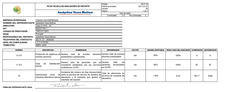 Indicadores de calidad